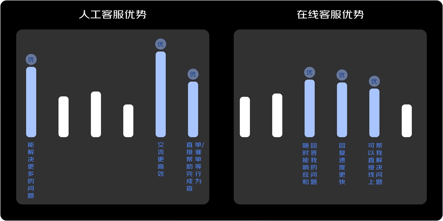 京東實戰(zhàn)案例！如何結(jié)合業(yè)務視角進行設計調(diào)研？