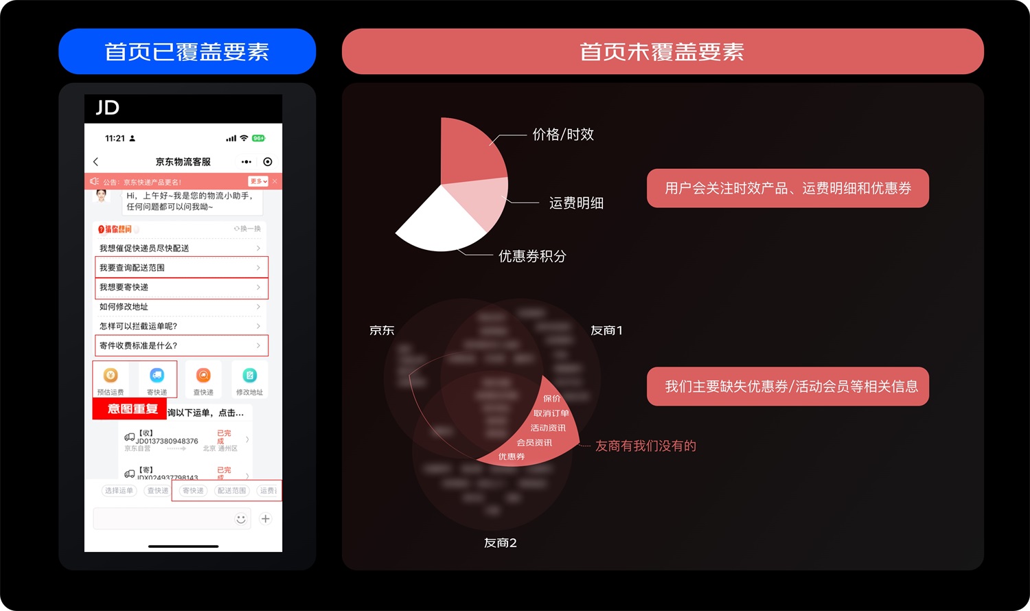 京東實戰(zhàn)案例！如何結(jié)合業(yè)務視角進行設計調(diào)研？