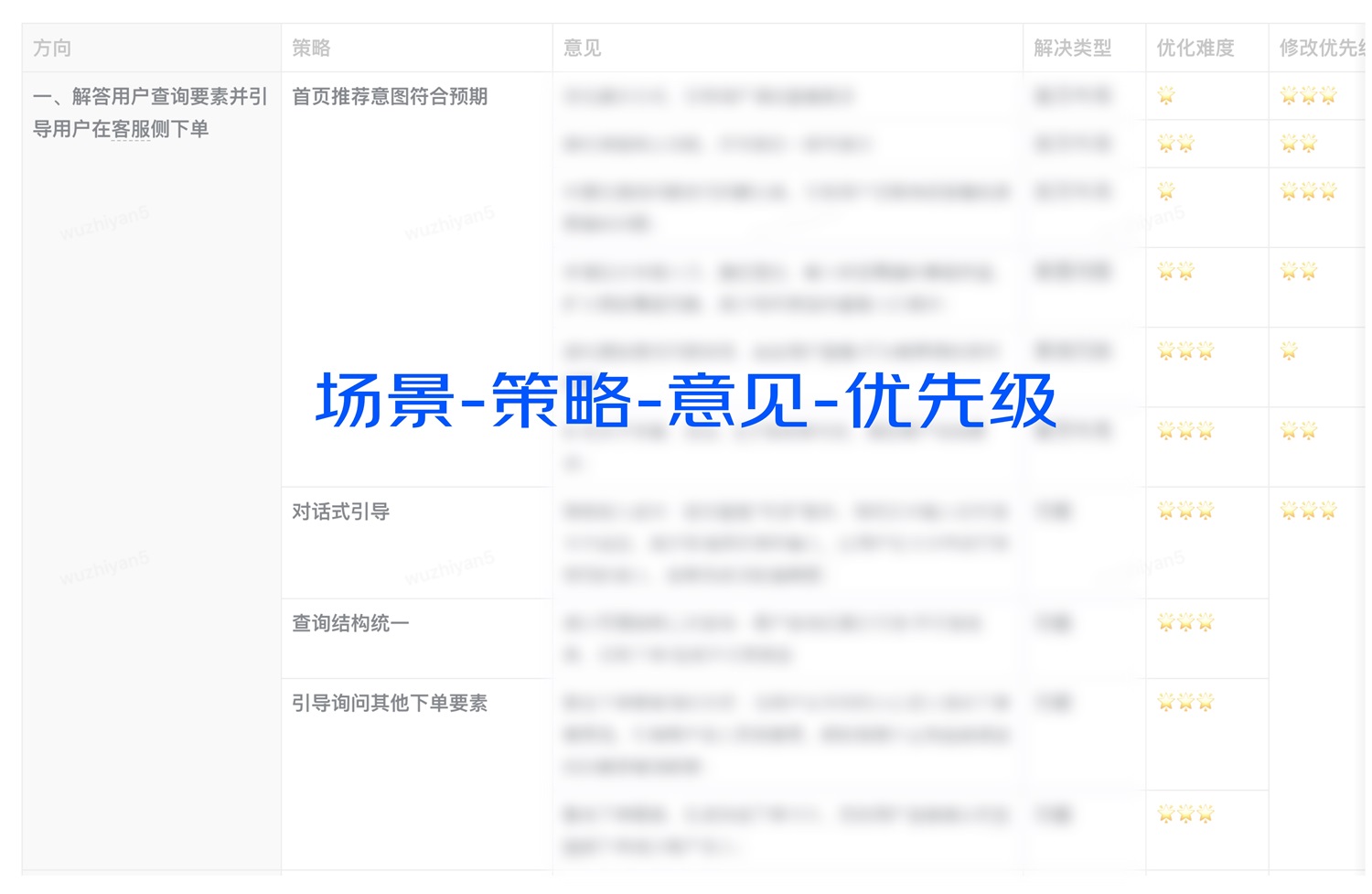 京東實戰(zhàn)案例！如何結(jié)合業(yè)務視角進行設計調(diào)研？