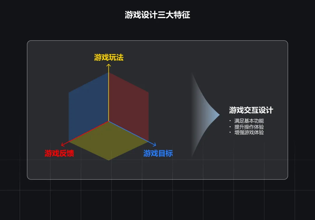 大廠出品！淺析游戲設(shè)計與產(chǎn)品設(shè)計的交互異同