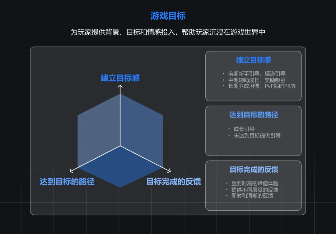 大廠出品！淺析游戲設(shè)計與產(chǎn)品設(shè)計的交互異同