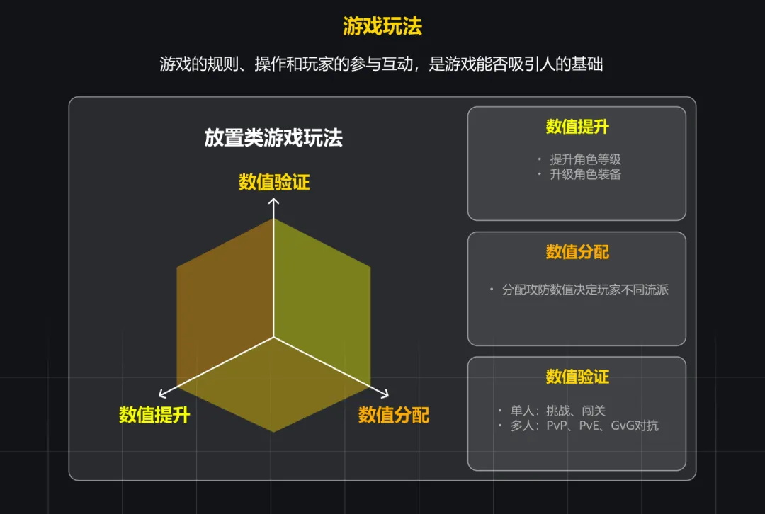 大廠出品！淺析游戲設(shè)計與產(chǎn)品設(shè)計的交互異同