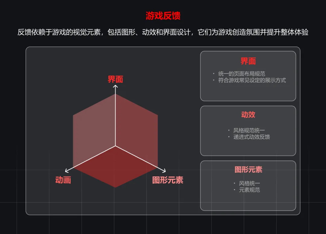 大廠出品！淺析游戲設(shè)計與產(chǎn)品設(shè)計的交互異同