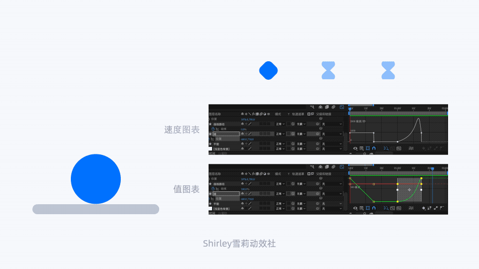 動(dòng)效設(shè)計(jì)不夠流暢？收下這份超全面的實(shí)戰(zhàn)寶典！