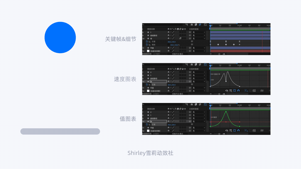 動(dòng)效設(shè)計(jì)不夠流暢？收下這份超全面的實(shí)戰(zhàn)寶典！