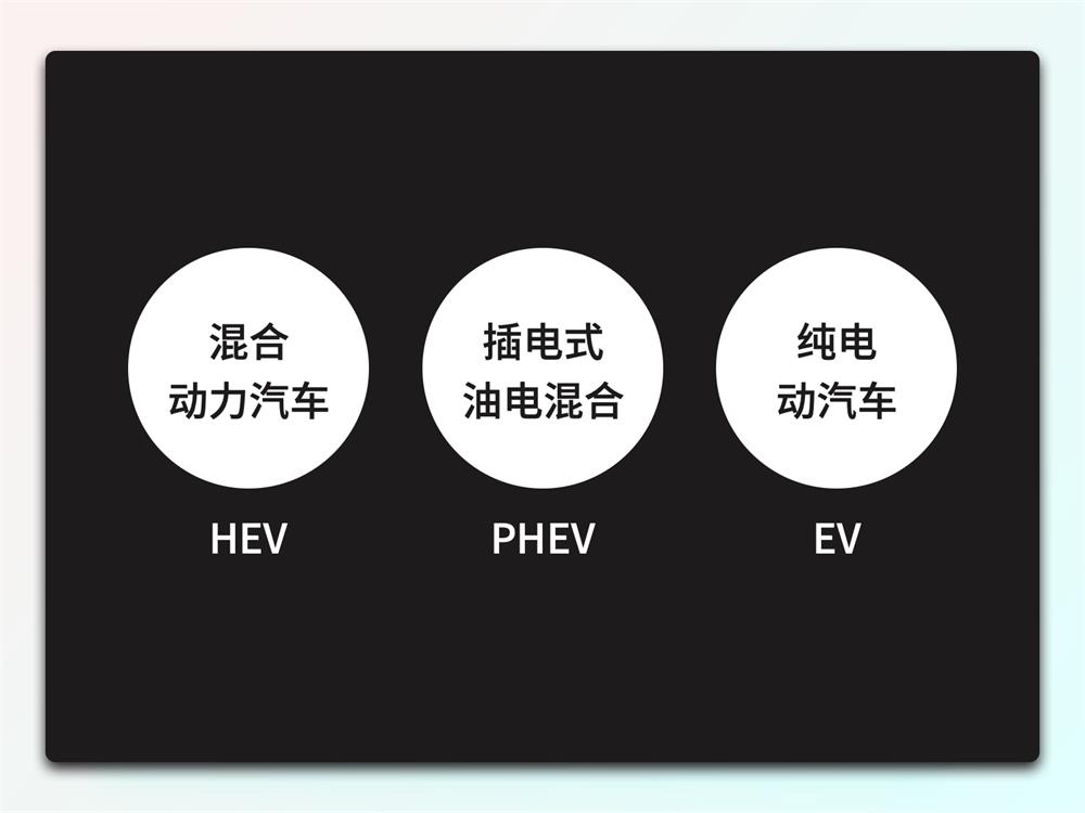 一萬(wàn)六千字干貨！從零開始學(xué)習(xí)HMI車載設(shè)計(jì)