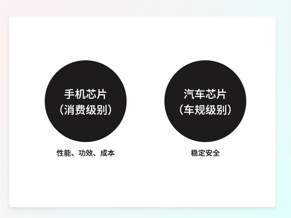 一萬(wàn)六千字干貨！從零開始學(xué)習(xí)HMI車載設(shè)計(jì)