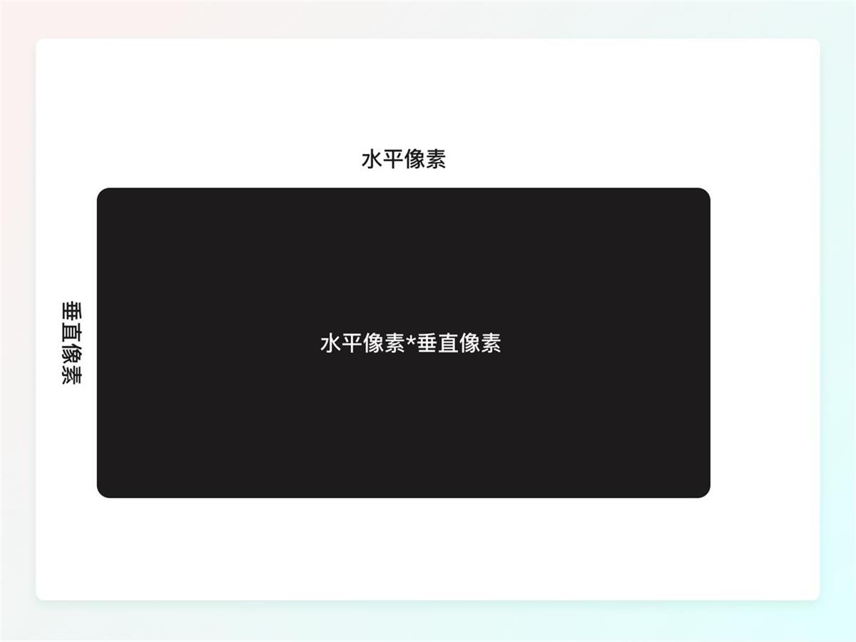 一萬(wàn)六千字干貨！從零開始學(xué)習(xí)HMI車載設(shè)計(jì)