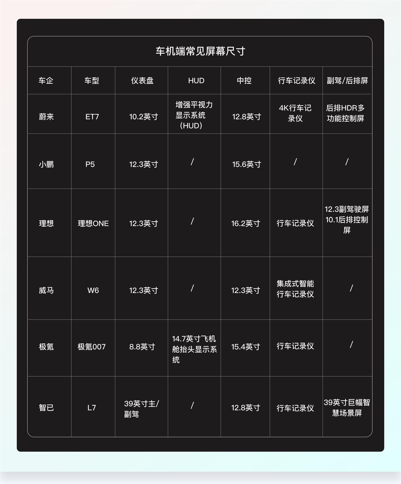 一萬(wàn)六千字干貨！從零開始學(xué)習(xí)HMI車載設(shè)計(jì)