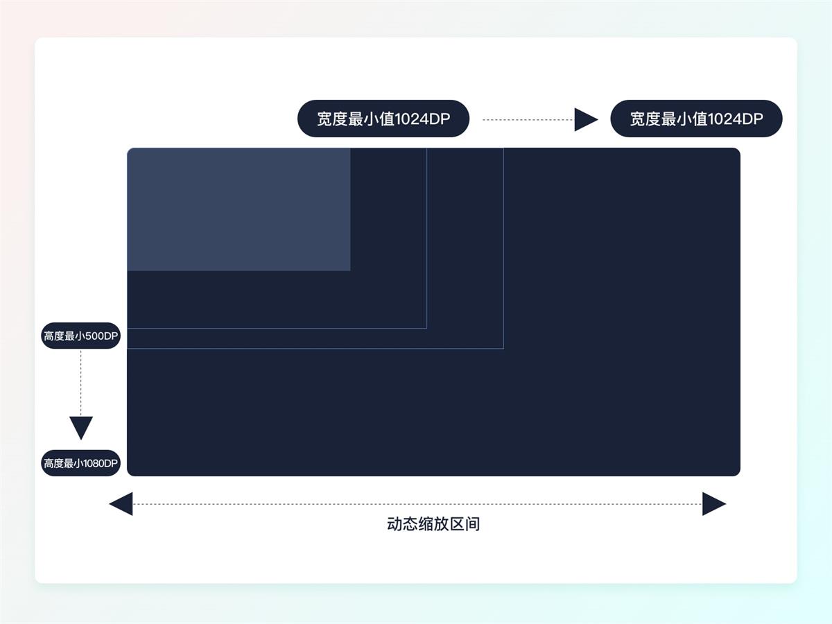 一萬(wàn)六千字干貨！從零開始學(xué)習(xí)HMI車載設(shè)計(jì)
