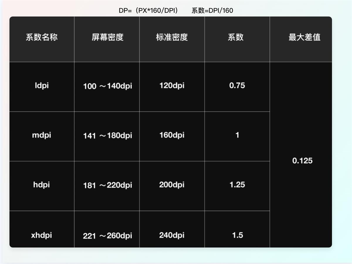 一萬(wàn)六千字干貨！從零開始學(xué)習(xí)HMI車載設(shè)計(jì)