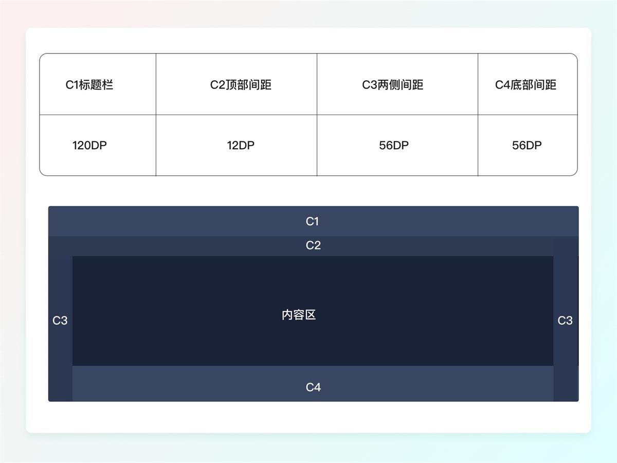 一萬(wàn)六千字干貨！從零開始學(xué)習(xí)HMI車載設(shè)計(jì)