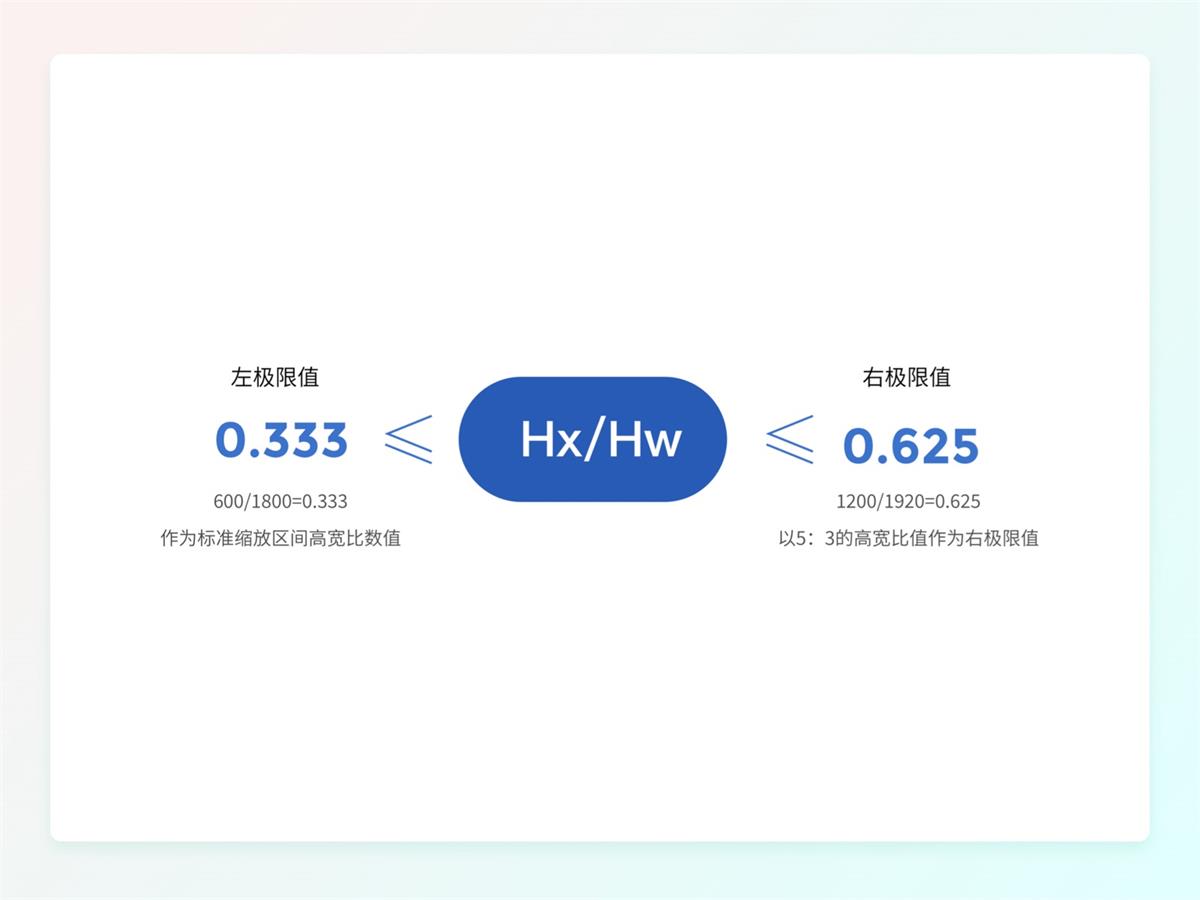 一萬(wàn)六千字干貨！從零開始學(xué)習(xí)HMI車載設(shè)計(jì)