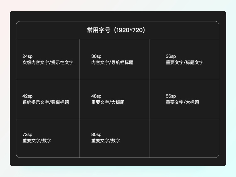 一萬(wàn)六千字干貨！從零開始學(xué)習(xí)HMI車載設(shè)計(jì)