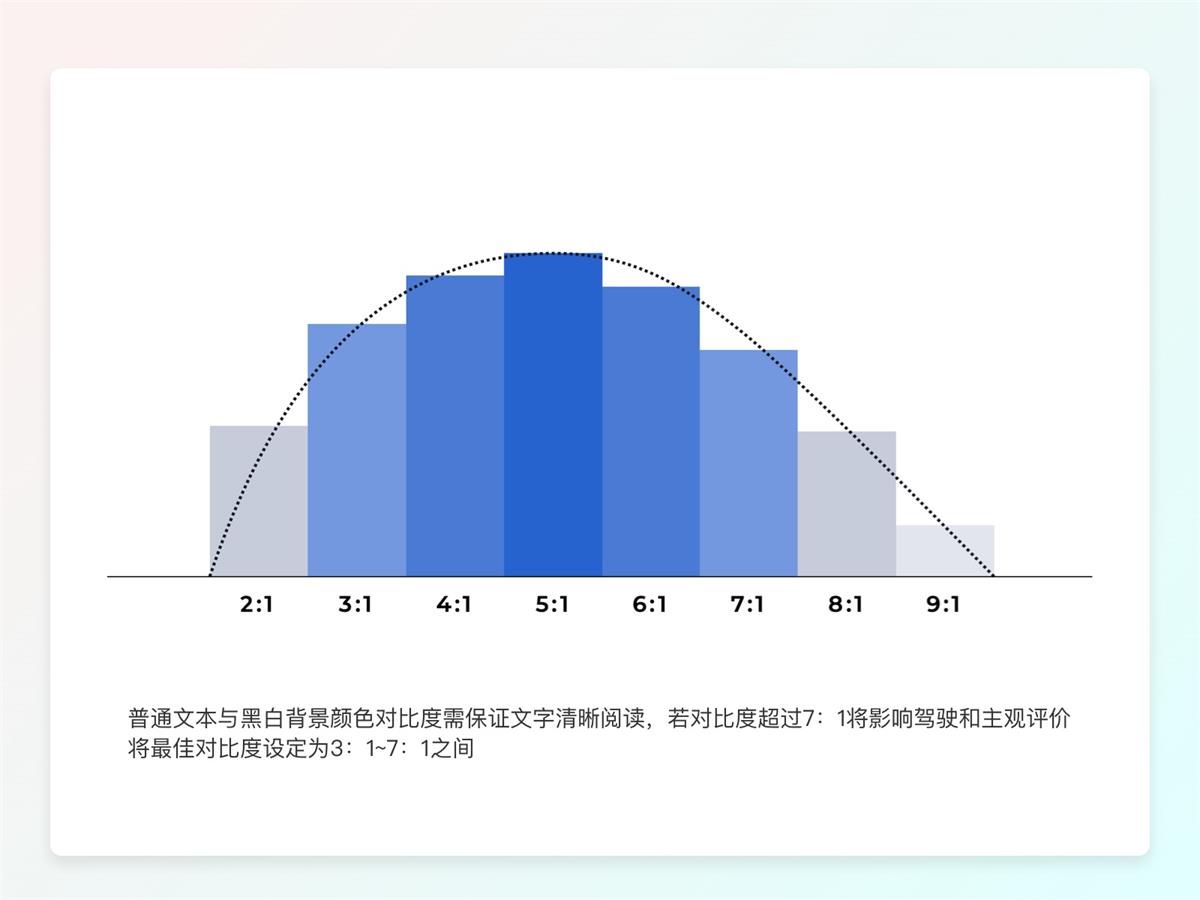 一萬(wàn)六千字干貨！從零開始學(xué)習(xí)HMI車載設(shè)計(jì)
