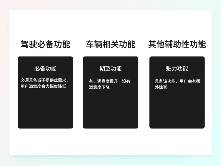 一萬(wàn)六千字干貨！從零開始學(xué)習(xí)HMI車載設(shè)計(jì)