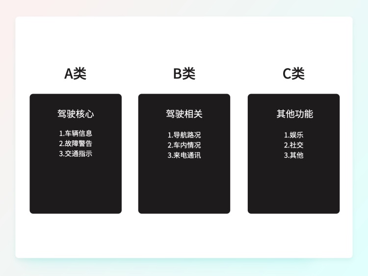 一萬(wàn)六千字干貨！從零開始學(xué)習(xí)HMI車載設(shè)計(jì)