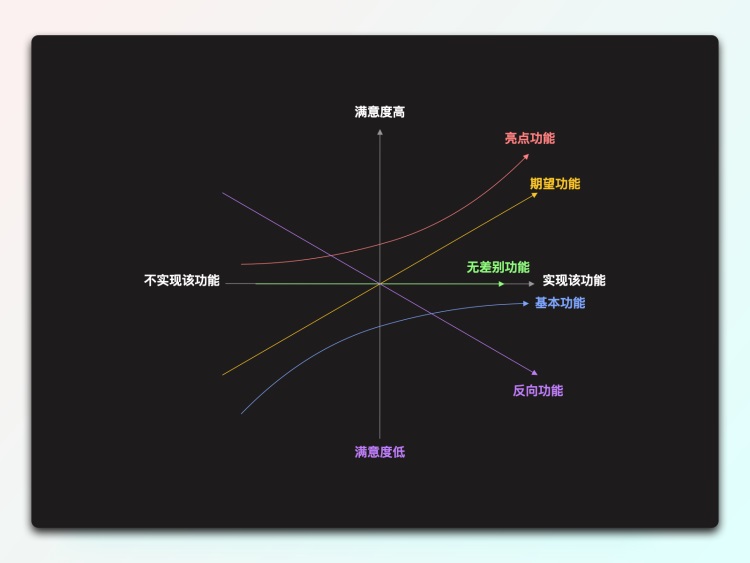 一萬(wàn)六千字干貨！從零開始學(xué)習(xí)HMI車載設(shè)計(jì)