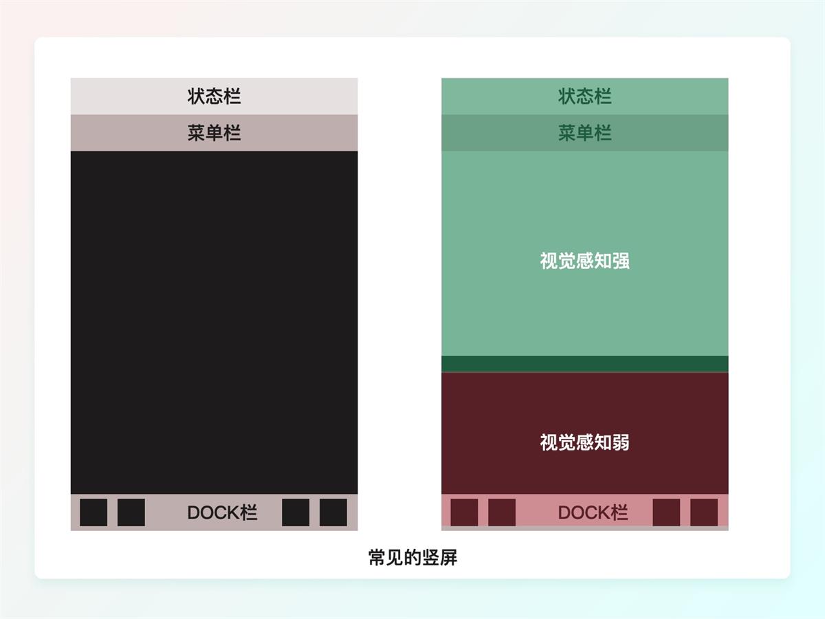 一萬(wàn)六千字干貨！從零開始學(xué)習(xí)HMI車載設(shè)計(jì)