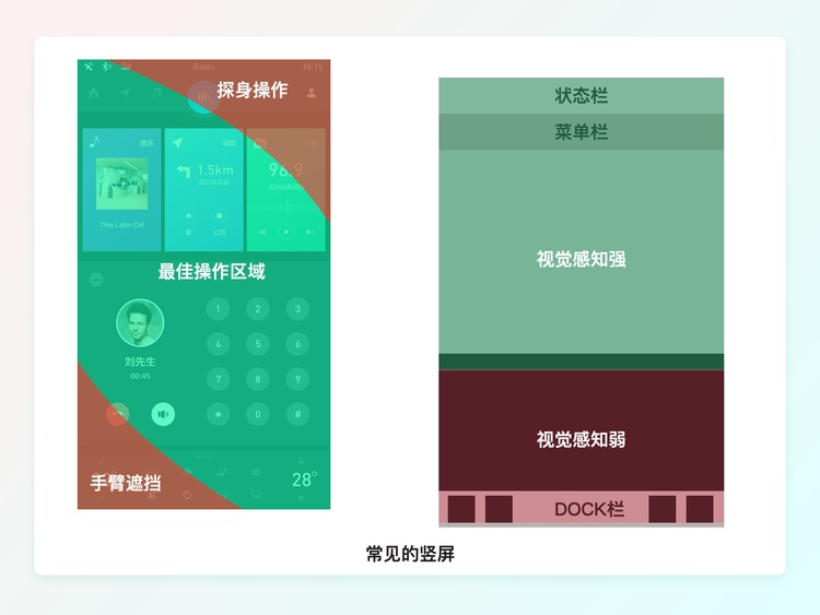 一萬(wàn)六千字干貨！從零開始學(xué)習(xí)HMI車載設(shè)計(jì)