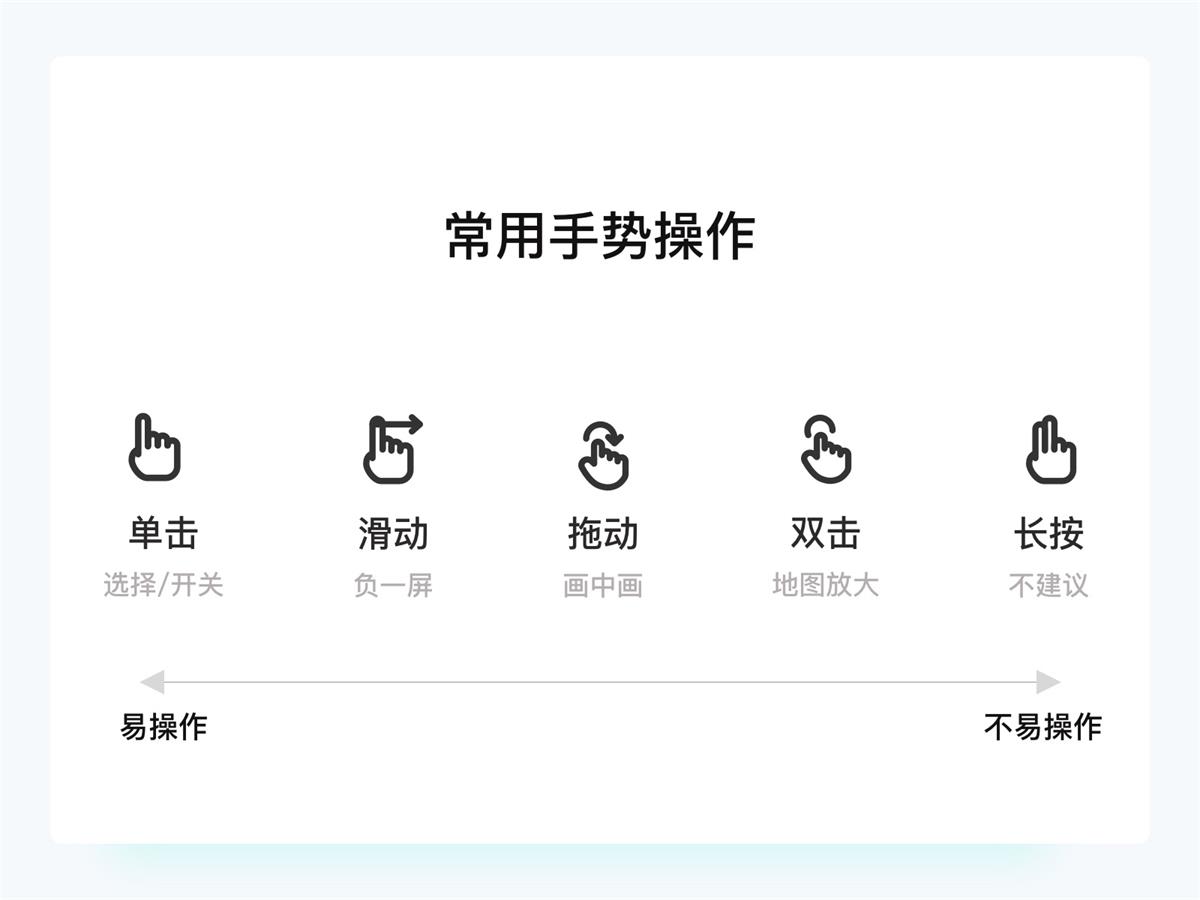 一萬(wàn)六千字干貨！從零開始學(xué)習(xí)HMI車載設(shè)計(jì)