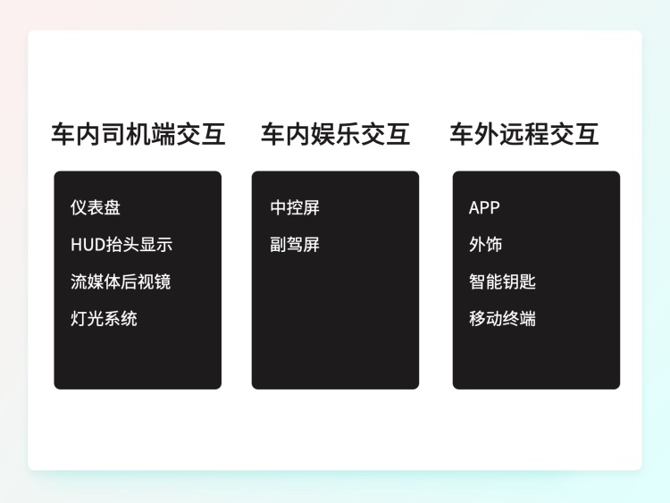 一萬(wàn)六千字干貨！從零開始學(xué)習(xí)HMI車載設(shè)計(jì)