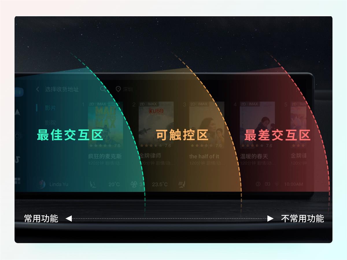 一萬(wàn)六千字干貨！從零開始學(xué)習(xí)HMI車載設(shè)計(jì)