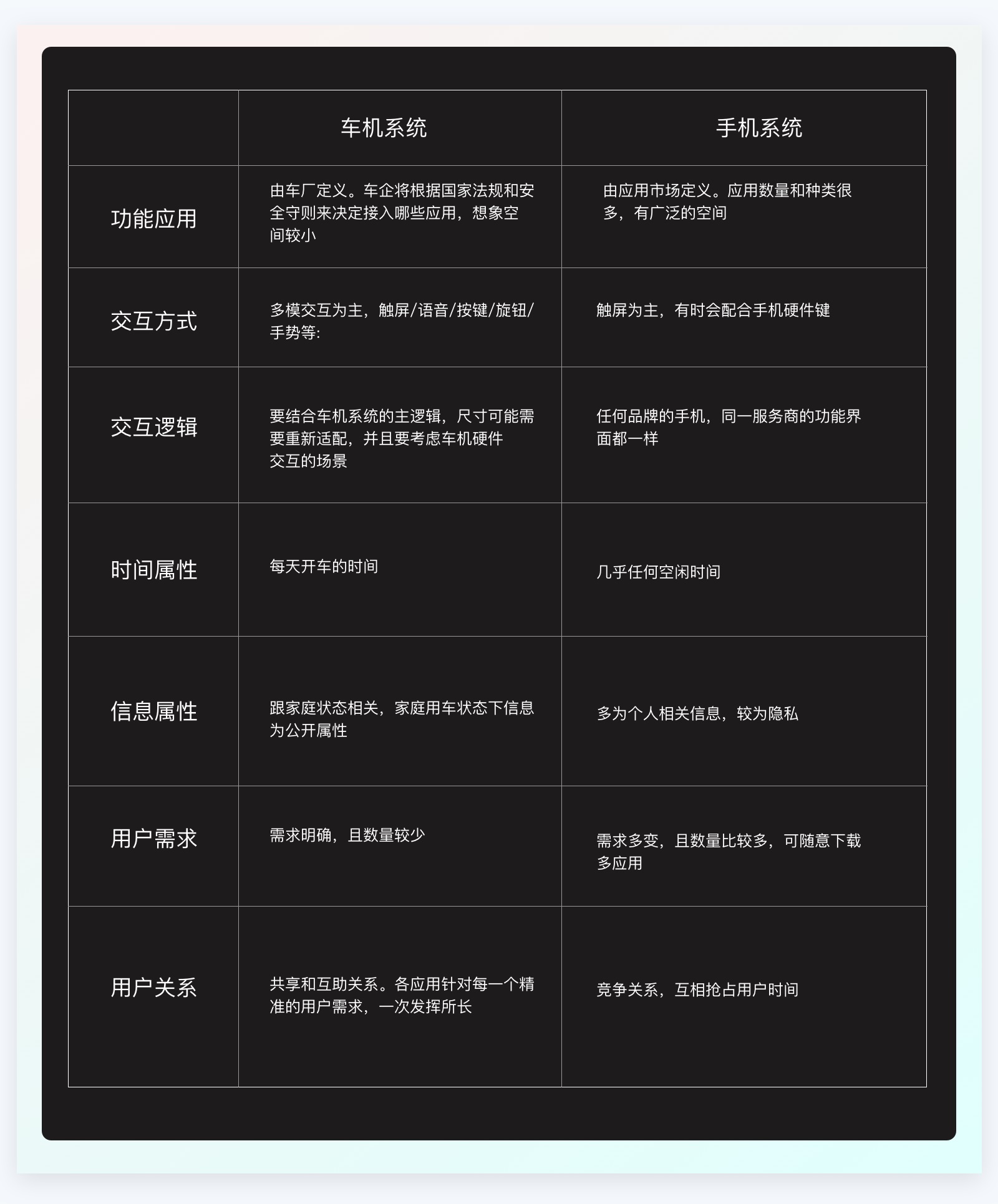 一萬(wàn)六千字干貨！從零開始學(xué)習(xí)HMI車載設(shè)計(jì)