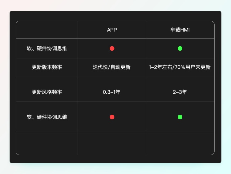 一萬(wàn)六千字干貨！從零開始學(xué)習(xí)HMI車載設(shè)計(jì)