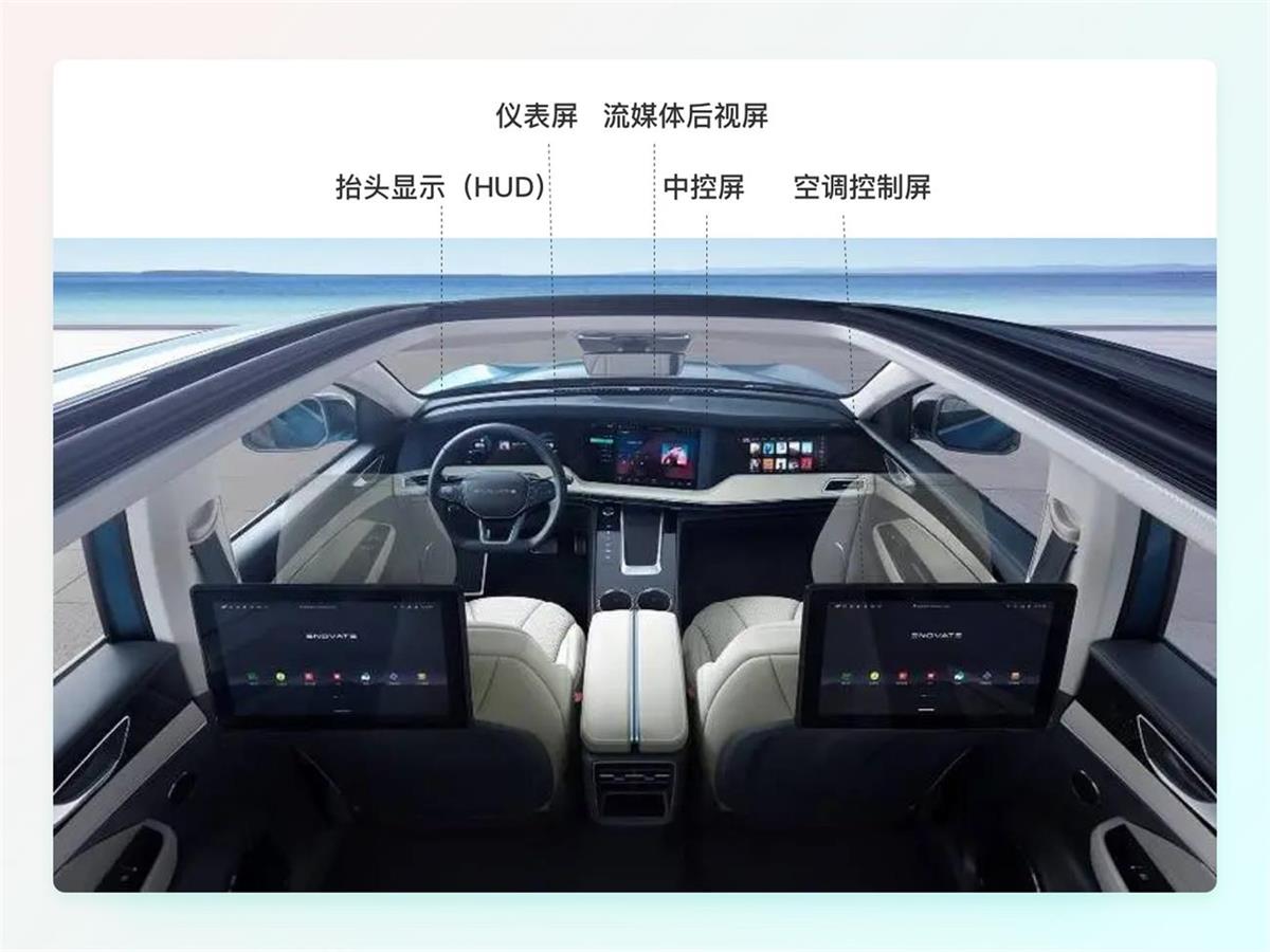 一萬(wàn)六千字干貨！從零開始學(xué)習(xí)HMI車載設(shè)計(jì)