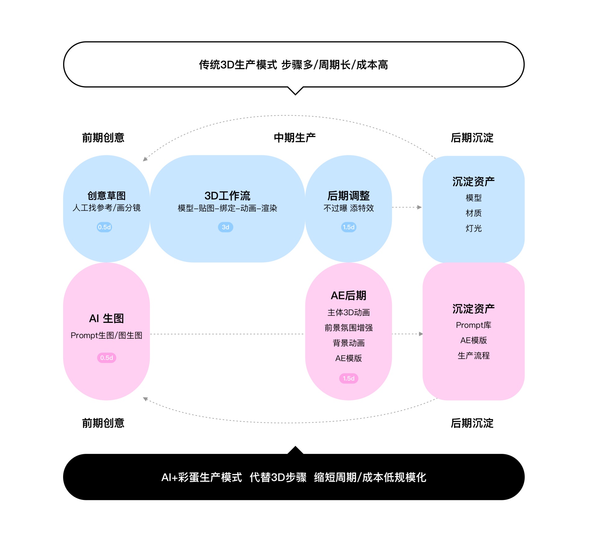 AIGC案例實(shí)戰(zhàn)！百度APP 如何用 AI 完成242個(gè)彩蛋設(shè)計(jì)？