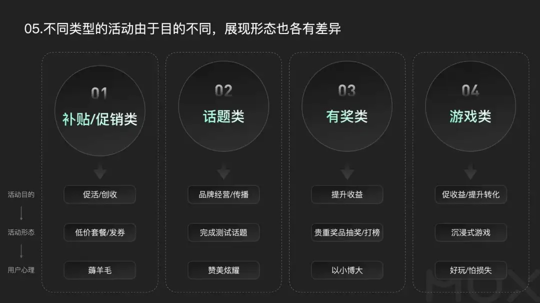 5300字大廠干貨！深度分析運(yùn)營(yíng)類活動(dòng)的設(shè)計(jì)方法