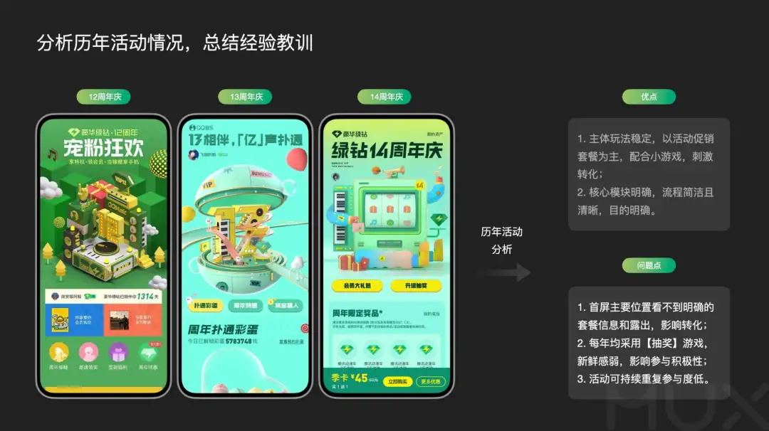 5300字大廠干貨！深度分析運(yùn)營(yíng)類活動(dòng)的設(shè)計(jì)方法