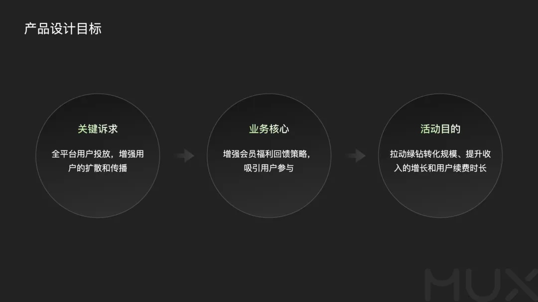 5300字大廠干貨！深度分析運(yùn)營(yíng)類活動(dòng)的設(shè)計(jì)方法