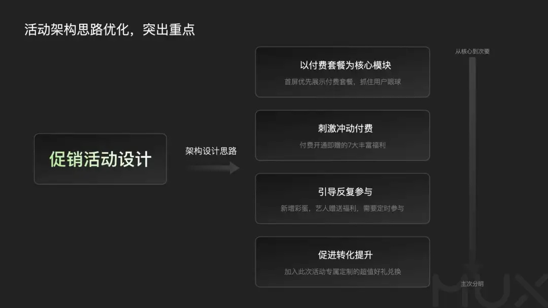 5300字大廠干貨！深度分析運(yùn)營(yíng)類活動(dòng)的設(shè)計(jì)方法