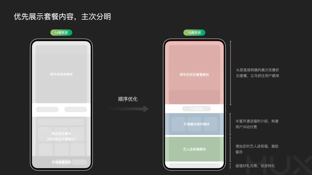 5300字大廠干貨！深度分析運(yùn)營(yíng)類活動(dòng)的設(shè)計(jì)方法