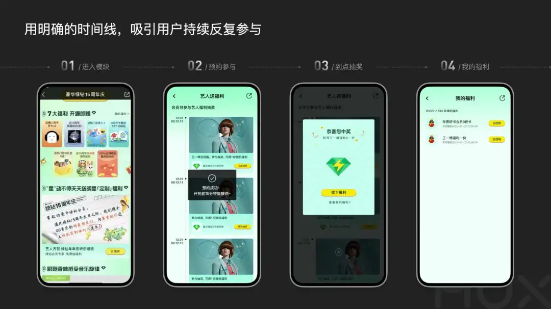 5300字大廠干貨！深度分析運(yùn)營(yíng)類活動(dòng)的設(shè)計(jì)方法