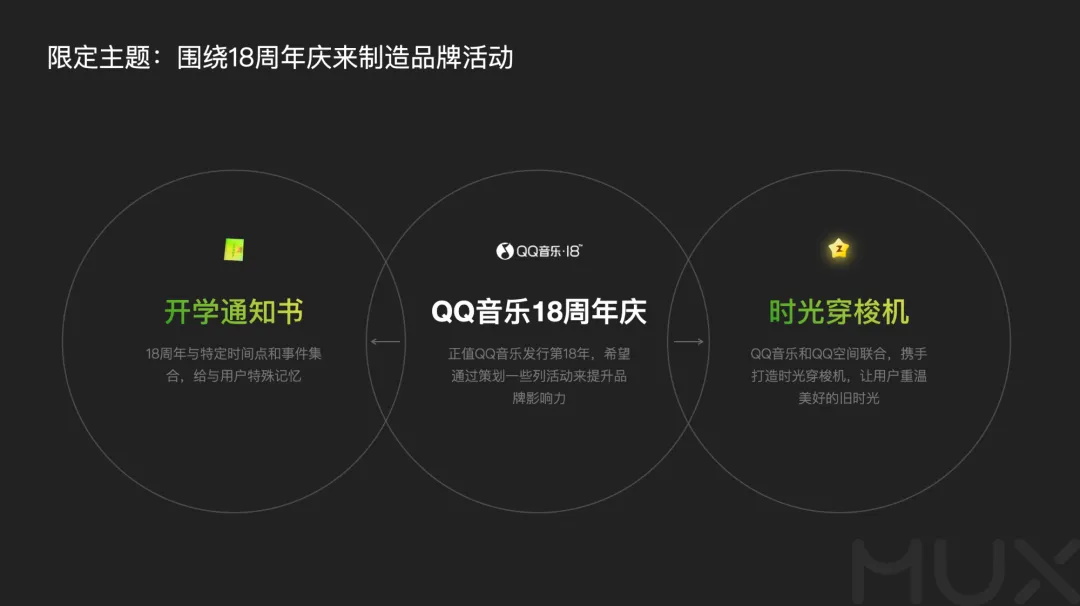 5300字大廠干貨！深度分析運(yùn)營(yíng)類活動(dòng)的設(shè)計(jì)方法