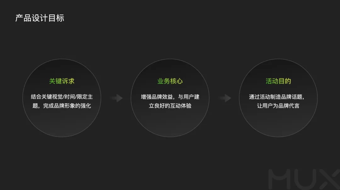 5300字大廠干貨！深度分析運(yùn)營(yíng)類活動(dòng)的設(shè)計(jì)方法