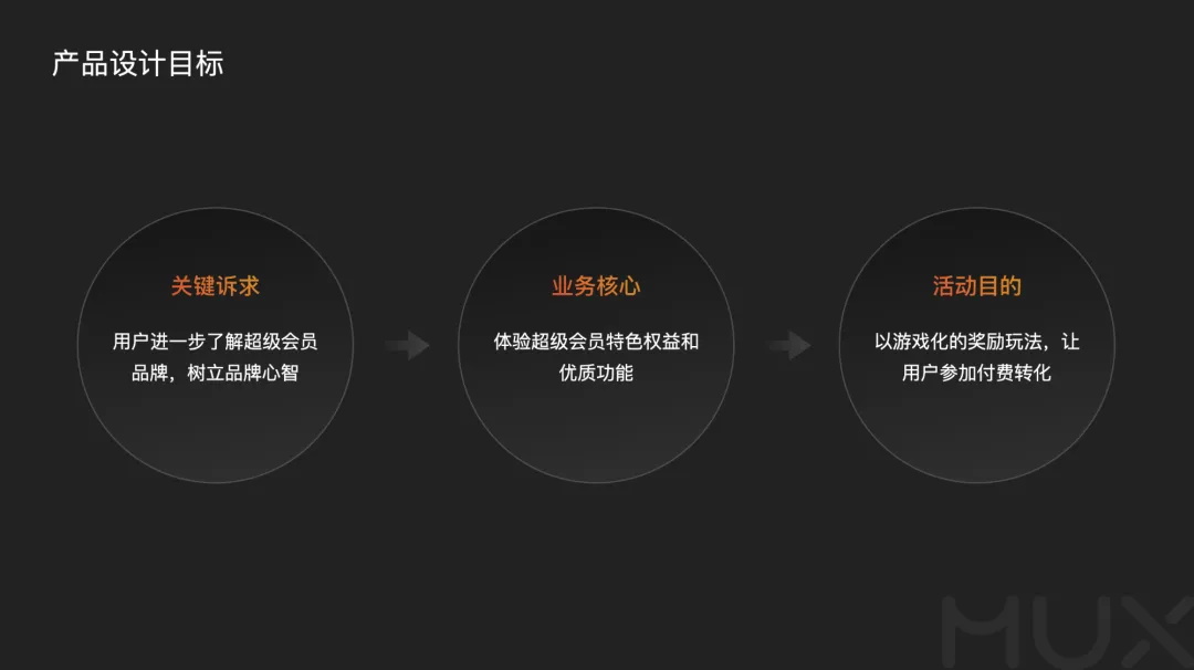 5300字大廠干貨！深度分析運(yùn)營(yíng)類活動(dòng)的設(shè)計(jì)方法