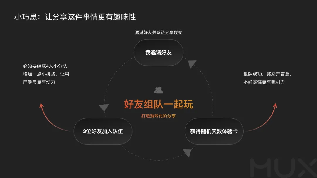 5300字大廠干貨！深度分析運(yùn)營(yíng)類活動(dòng)的設(shè)計(jì)方法
