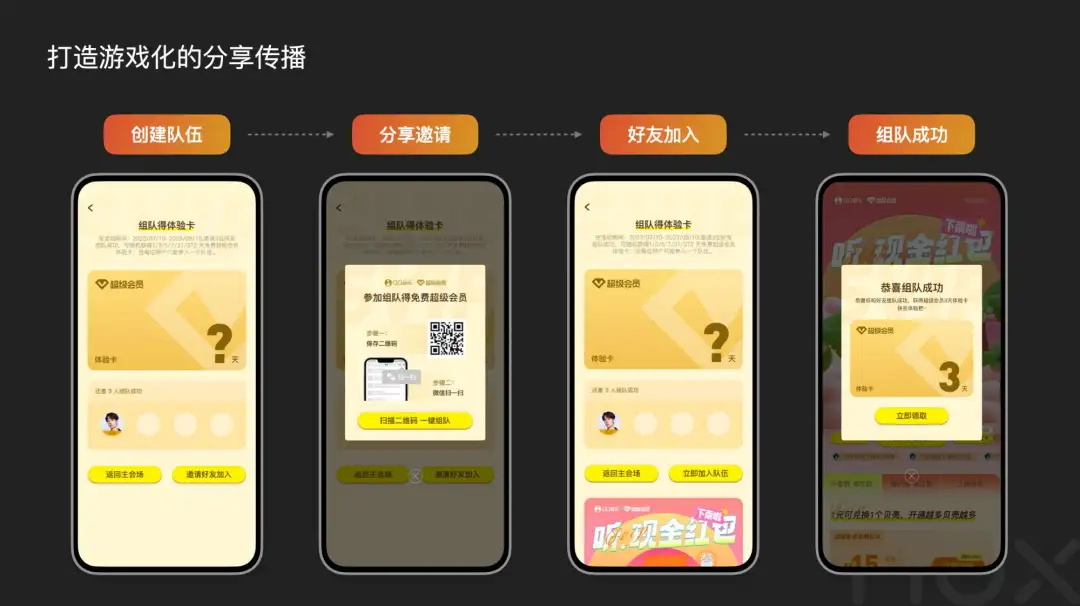 5300字大廠干貨！深度分析運(yùn)營(yíng)類活動(dòng)的設(shè)計(jì)方法