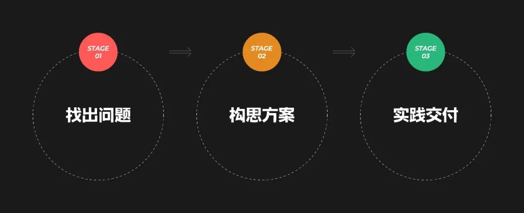 想快速進階？先學會有理有據(jù)分析UI界面