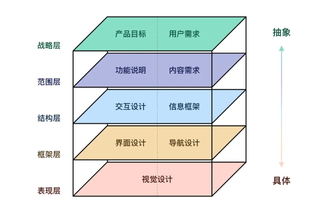 想快速進階？先學會有理有據(jù)分析UI界面