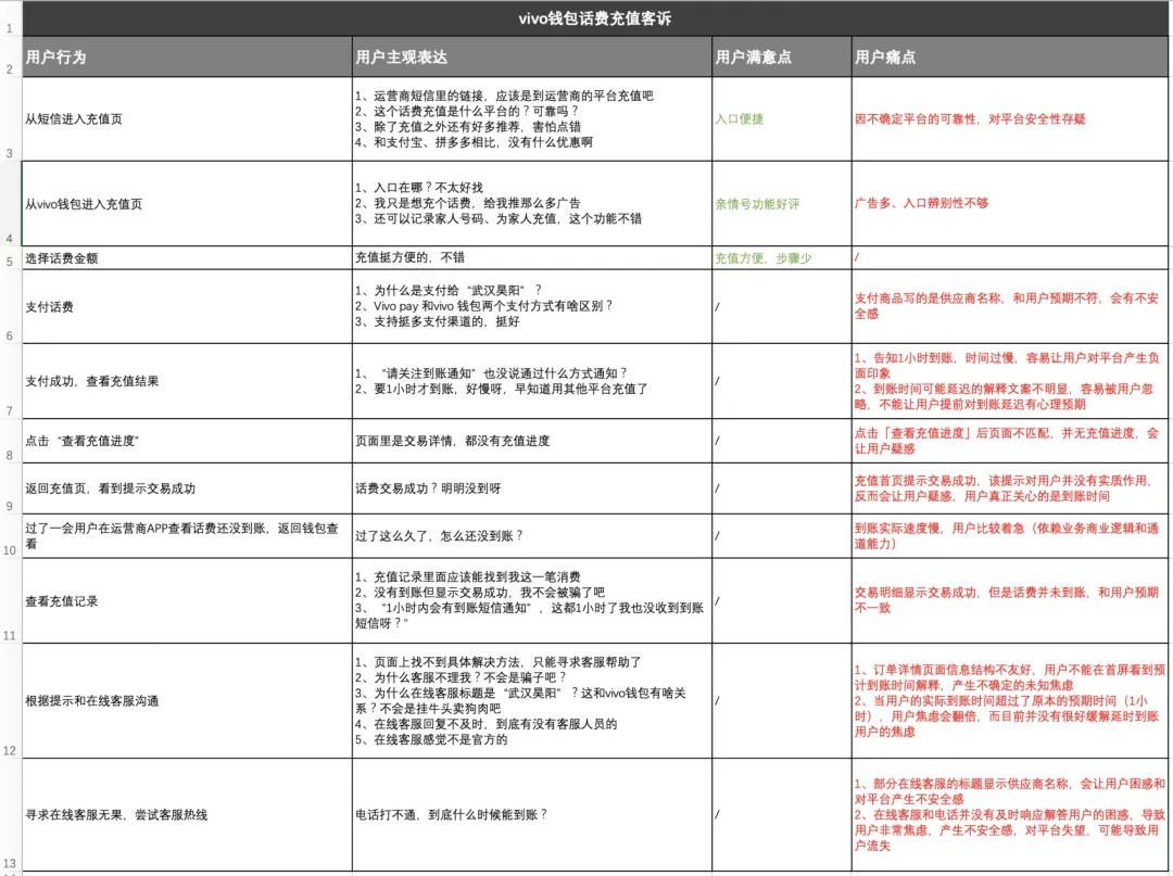 大廠出品！幫你完整掌握用戶體驗(yàn)地圖