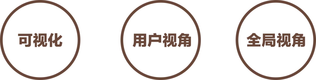 大廠出品！幫你完整掌握用戶體驗(yàn)地圖
