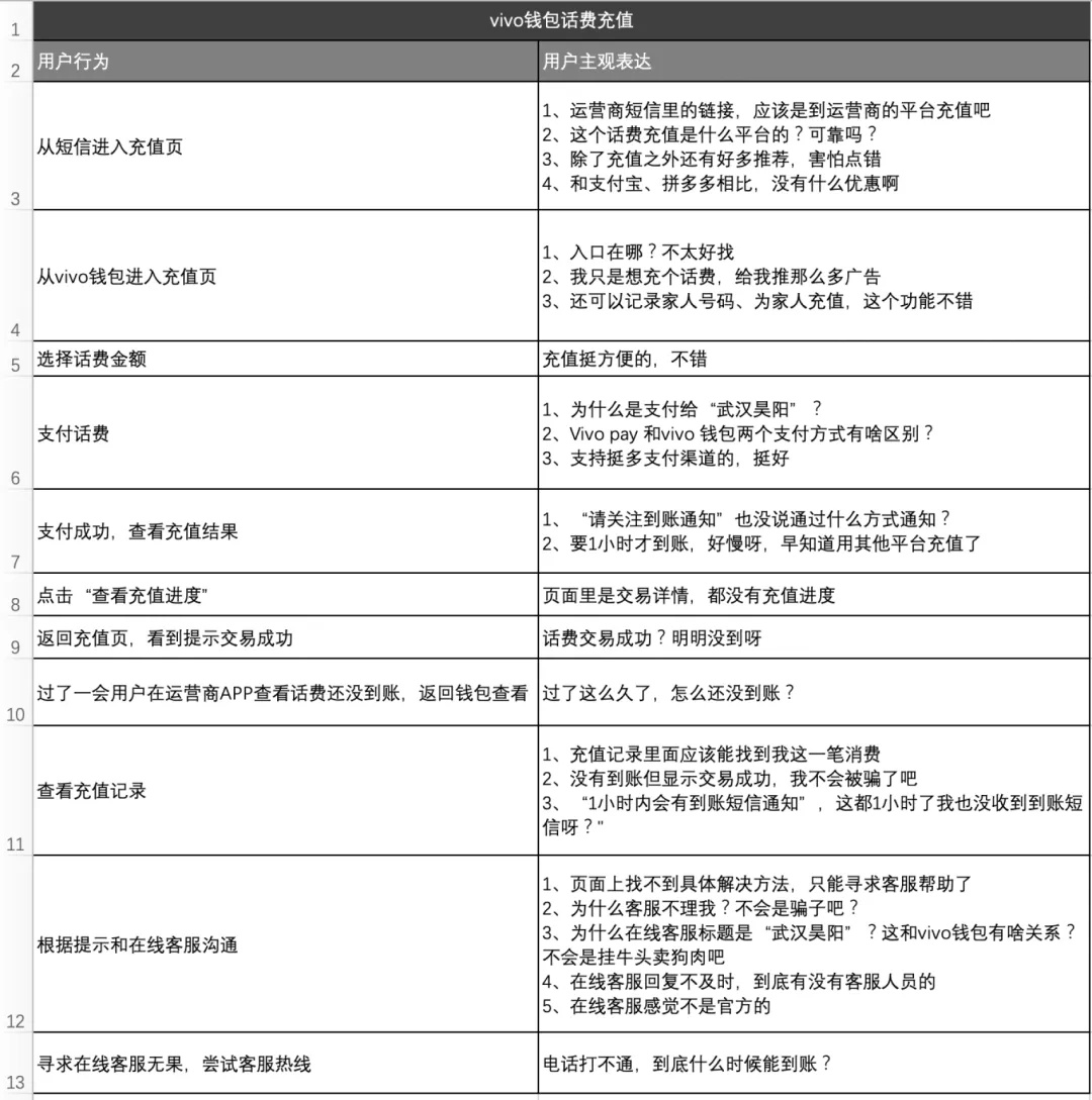 大廠出品！幫你完整掌握用戶體驗(yàn)地圖