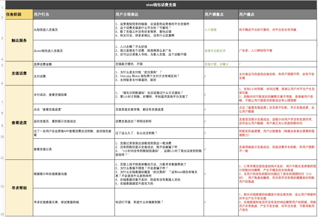 大廠出品！幫你完整掌握用戶體驗(yàn)地圖
