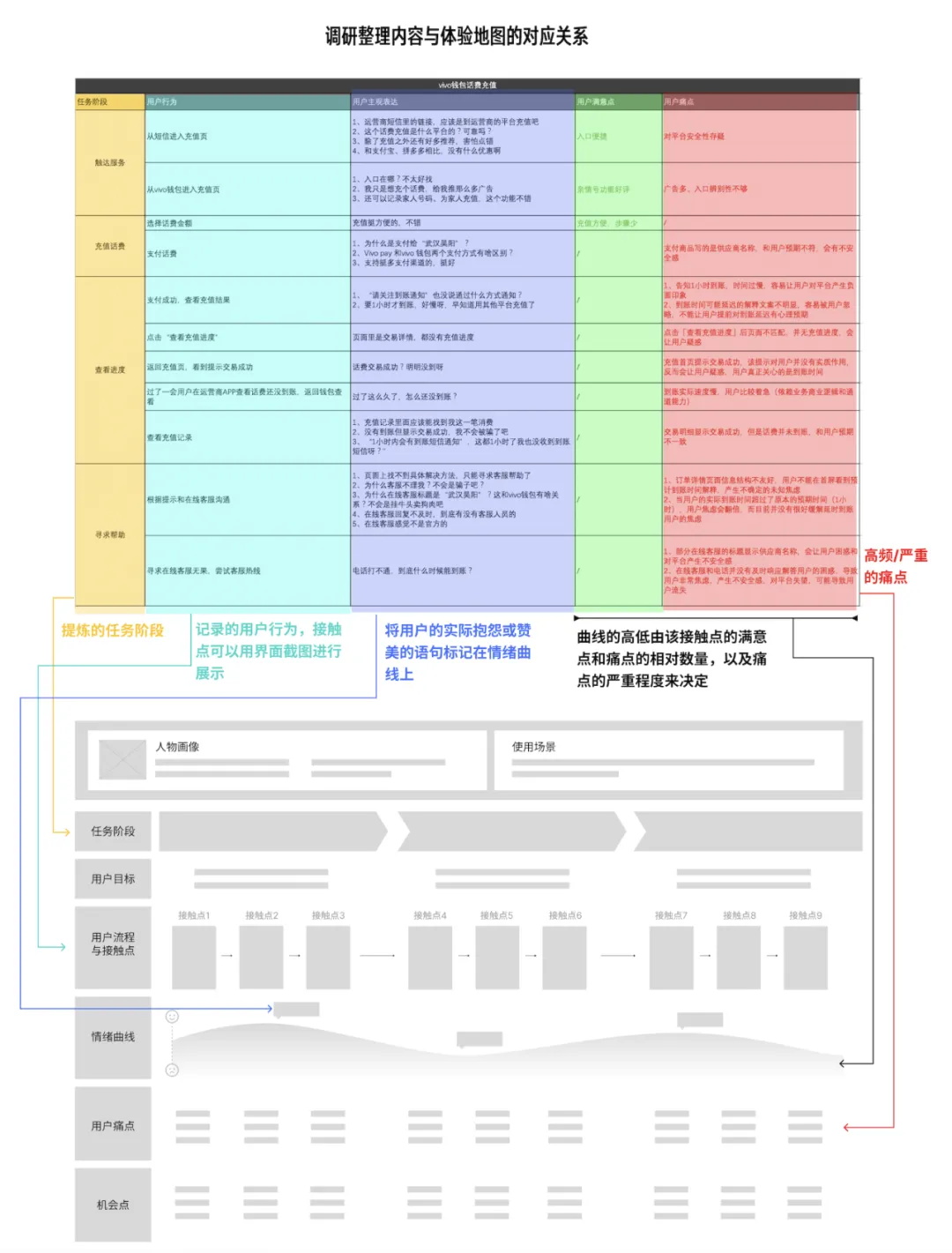 大廠出品！幫你完整掌握用戶體驗(yàn)地圖