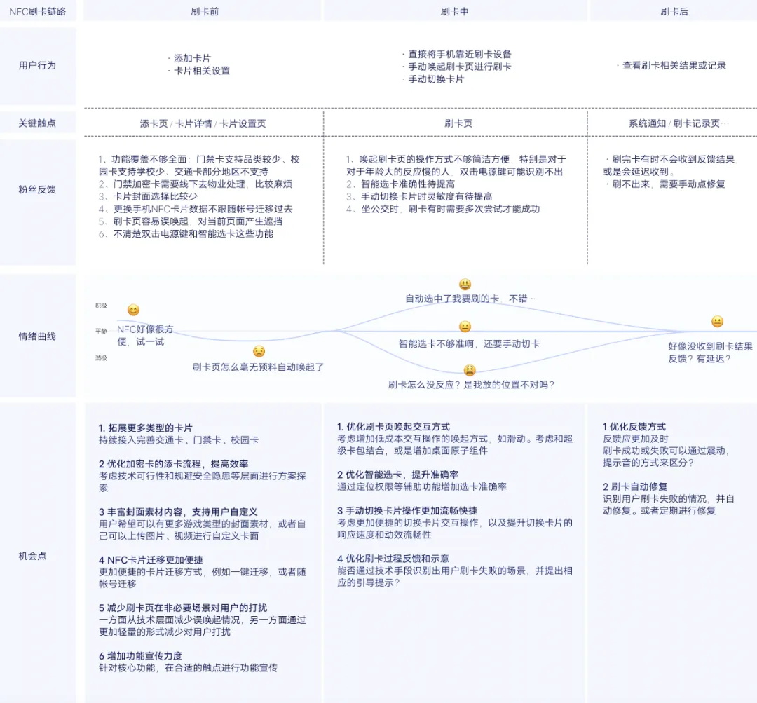 大廠出品！幫你完整掌握用戶體驗(yàn)地圖